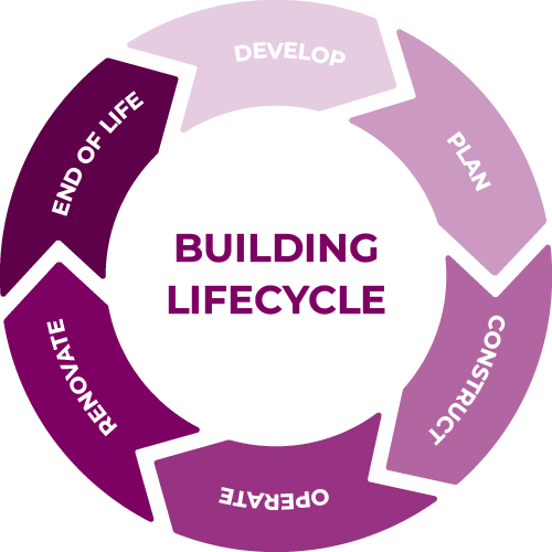 building_lifecycle
